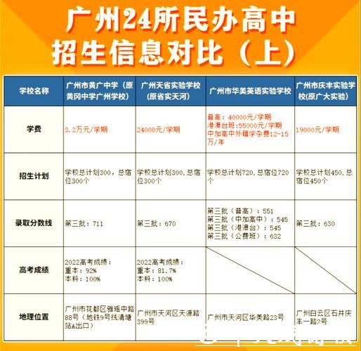 广州民办国际高中体育联赛排名竞技精神培养榜